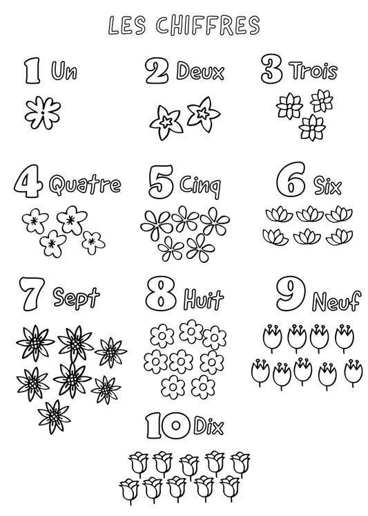 Sticker mural "Chiffres fleuris " – Repositionnable et sans colle